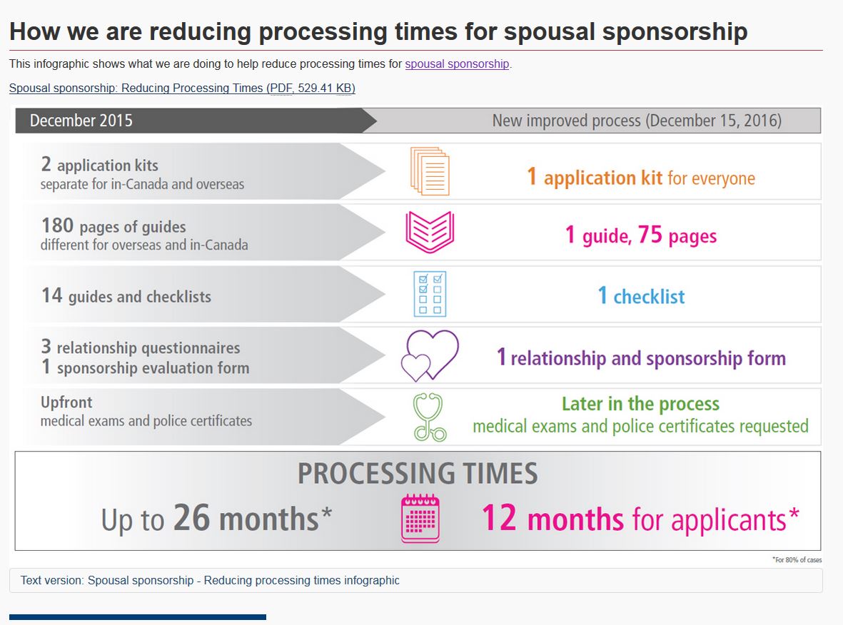 canada-s-new-spousal-sponsorship-forms-process-the-good-the-bad-and