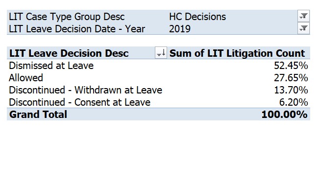 Creating the local government that doesn't exist, Sorted by Posting Date descending