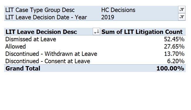 Creating the local government that doesn't exist, Sorted by Posting Date  descending